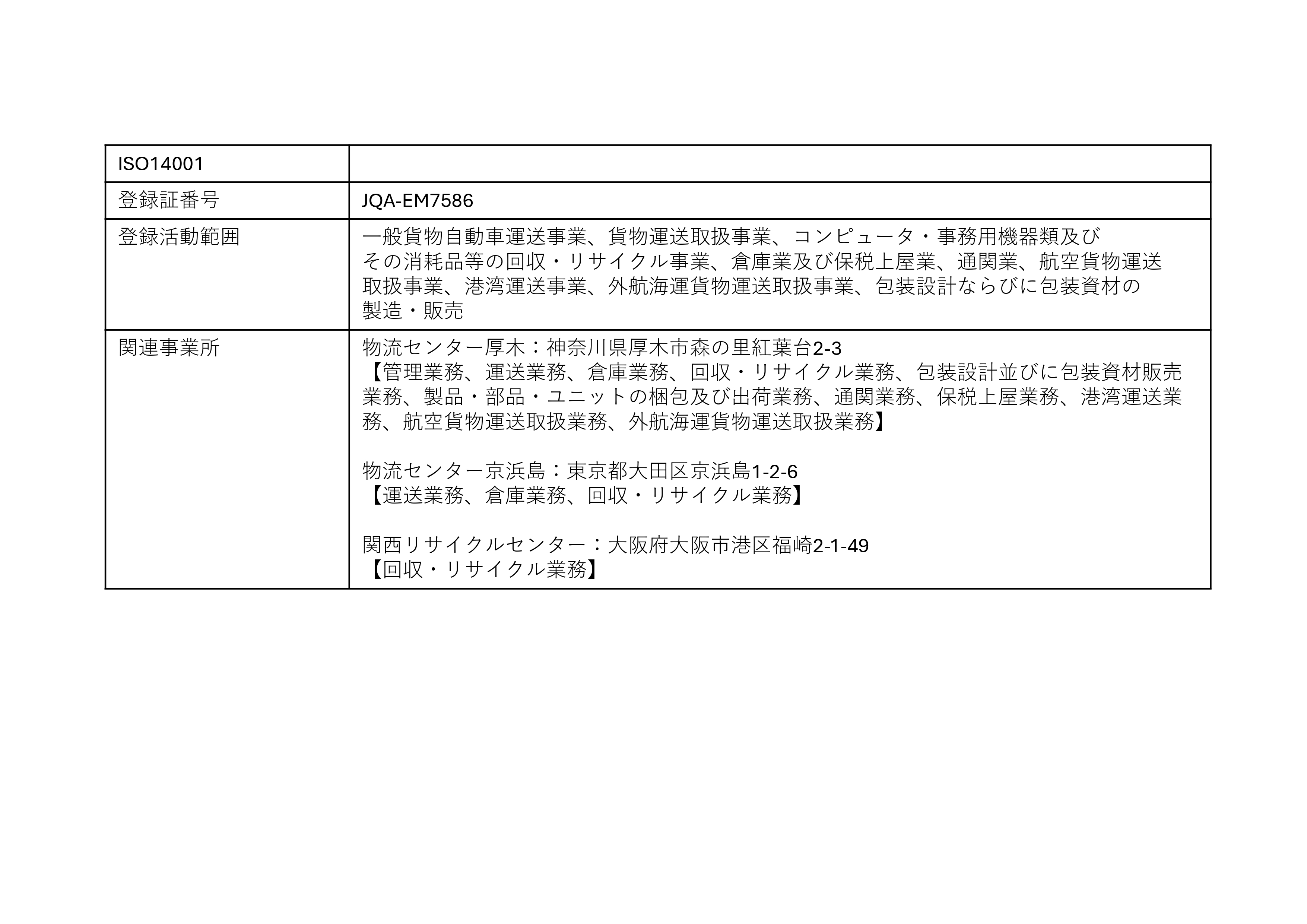 ISO14001（EMS環境マネジメントシステム）
