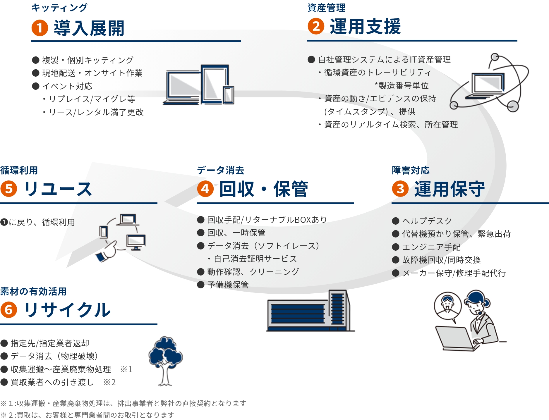 PC-LCMの6つの機能