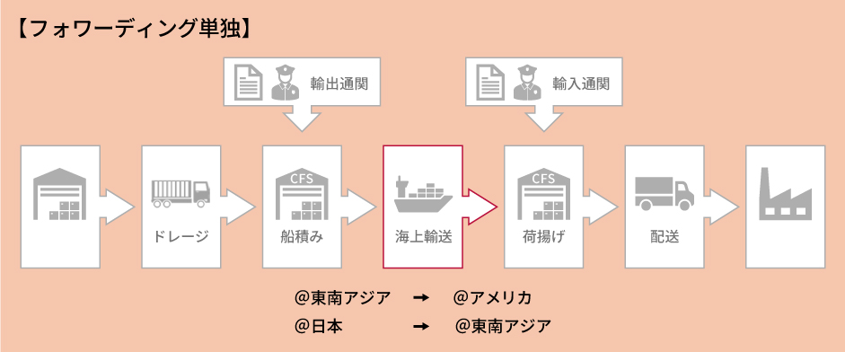 電子機器メーカーK社様